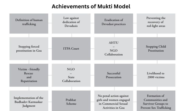 mukti model img.